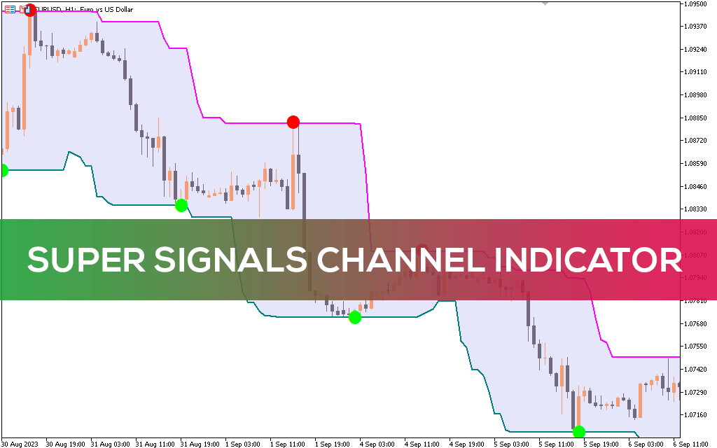 Super Signals Channel Indicator for MT5