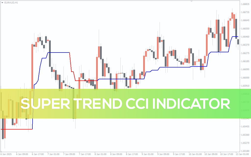 Super Trend Indicator