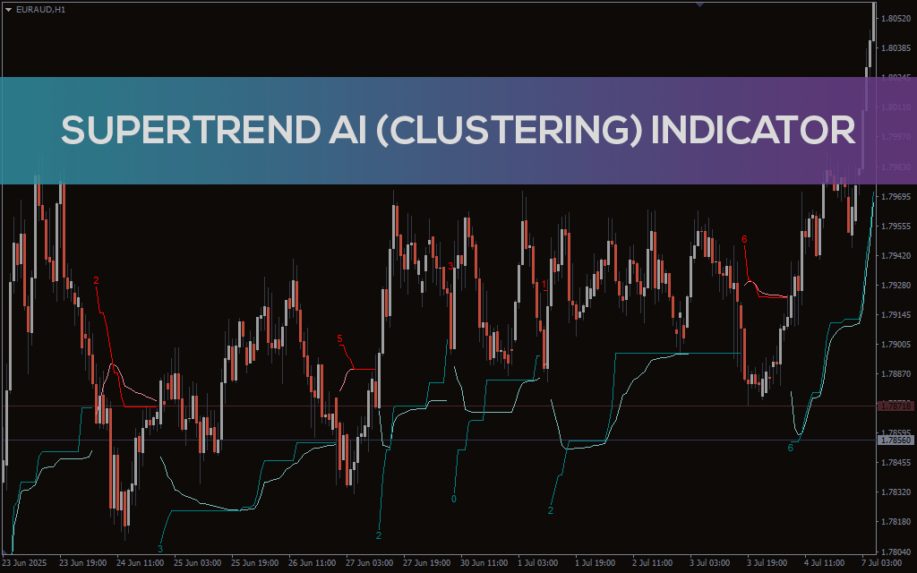 Supertrend Indicator for MT5