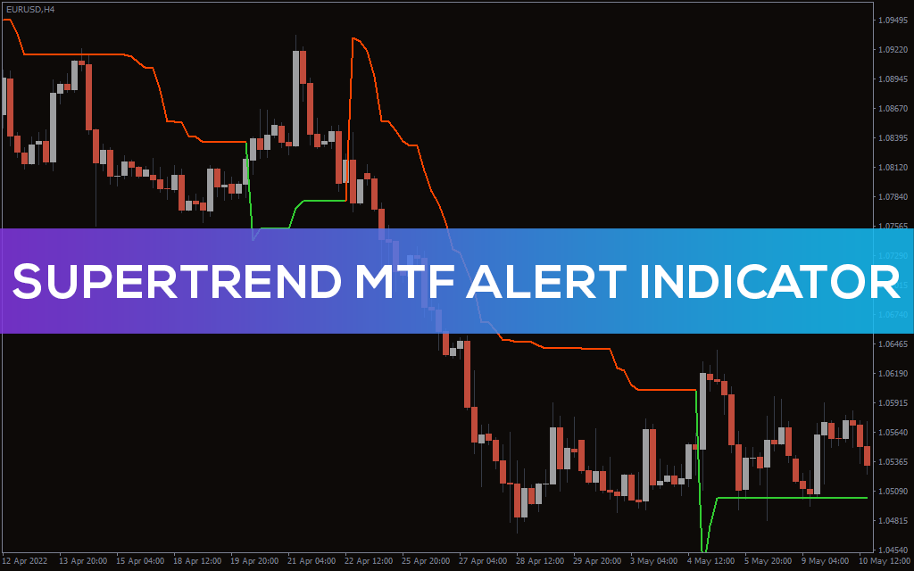 Supertrend mtf alert Indicator