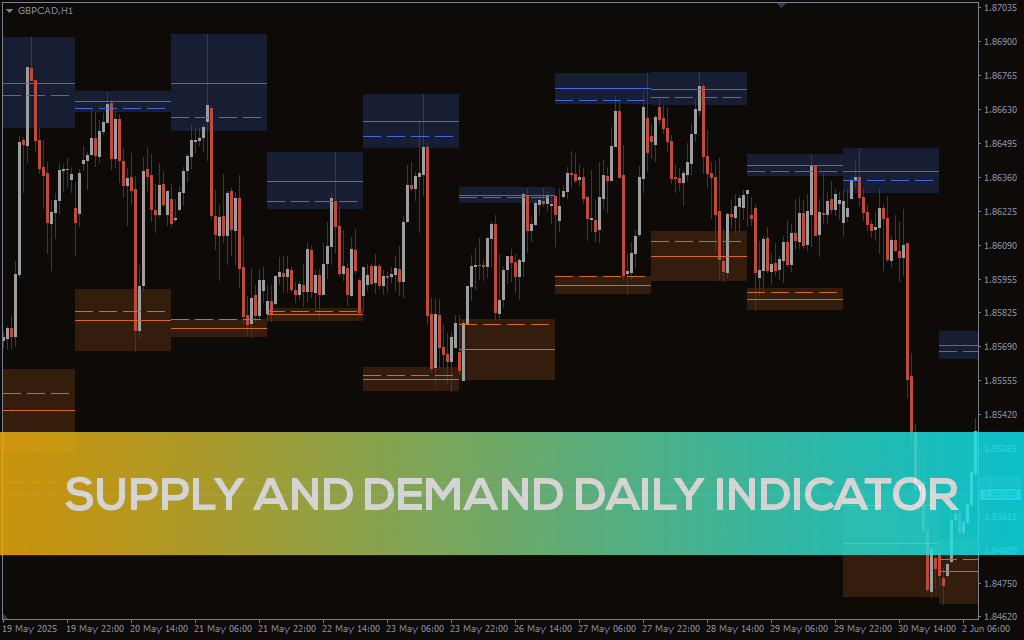 Supply and Demand Daily Indicator For MT5