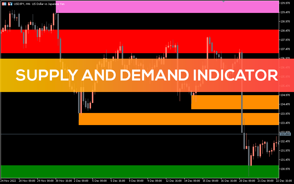 Supply and Demand Indicator for MT5