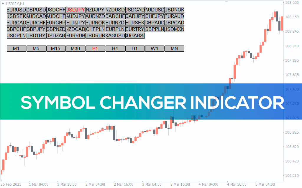 Symbol Changer Indicator