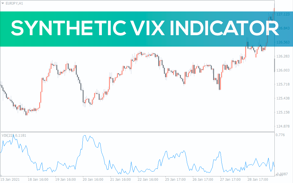 Synthetic VIX Indicator