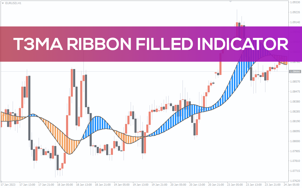 T3MA Ribbon Filled MTF Indicator