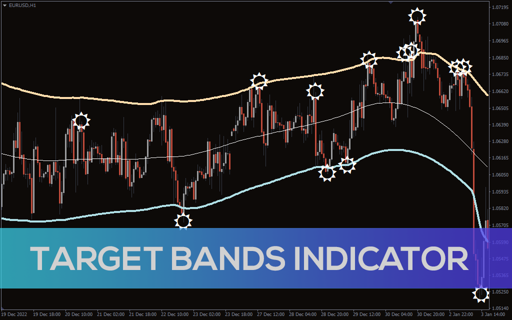 Target Bands Indicator for MT5