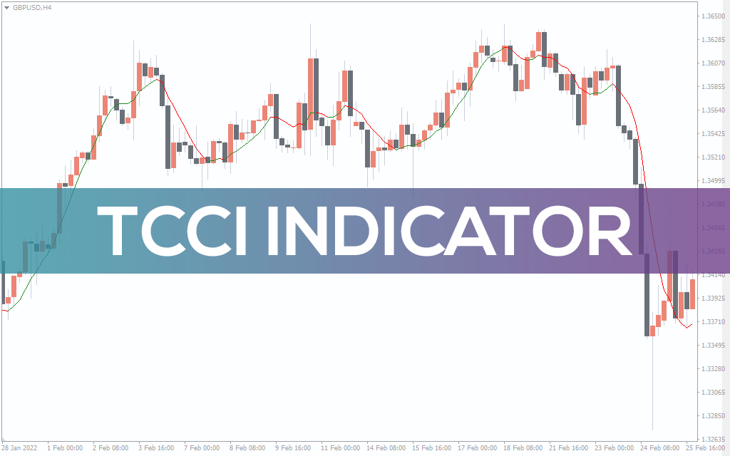 TCCI Indicator