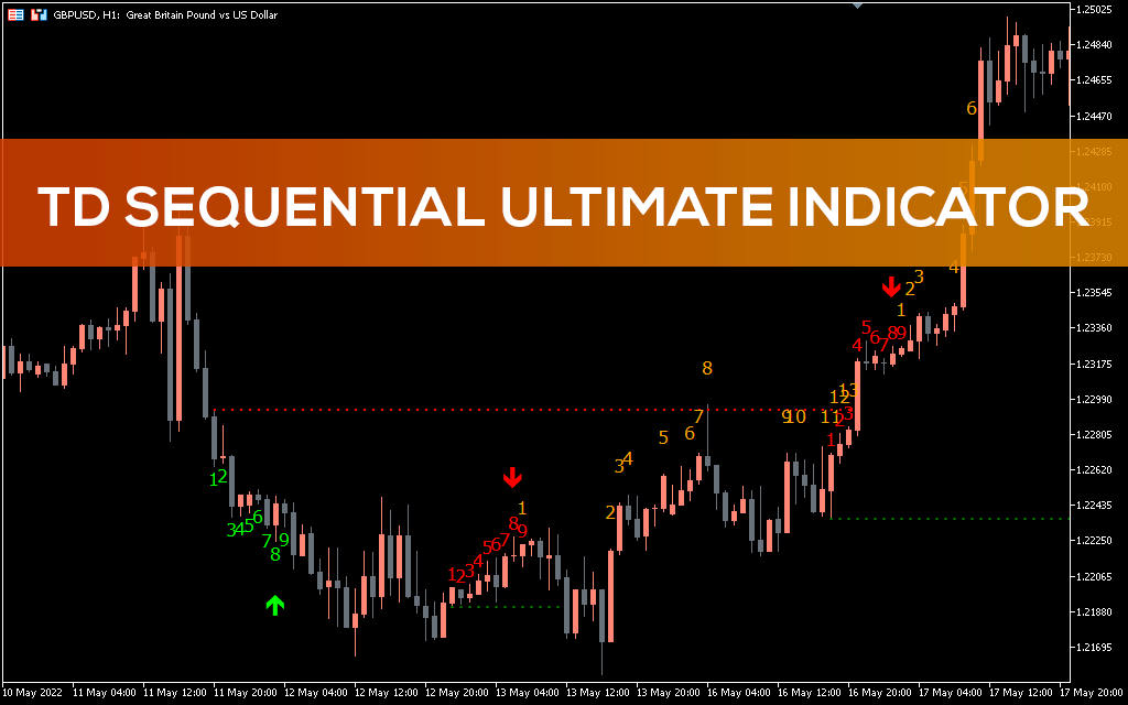 TD Sequential Ultimate Indicator for MT5