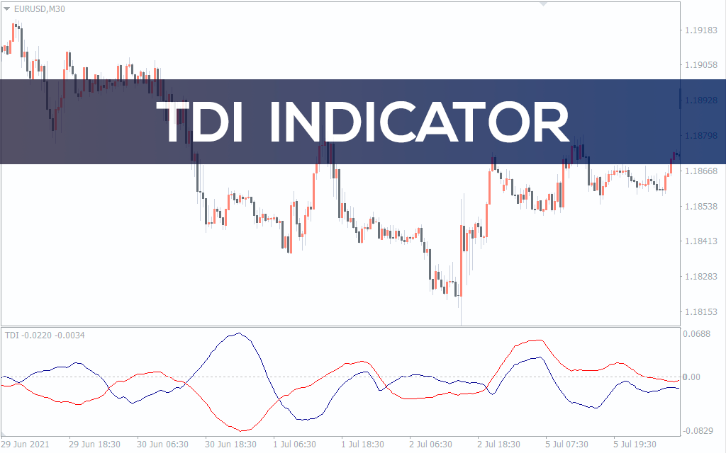 TDI Indicator for MT5