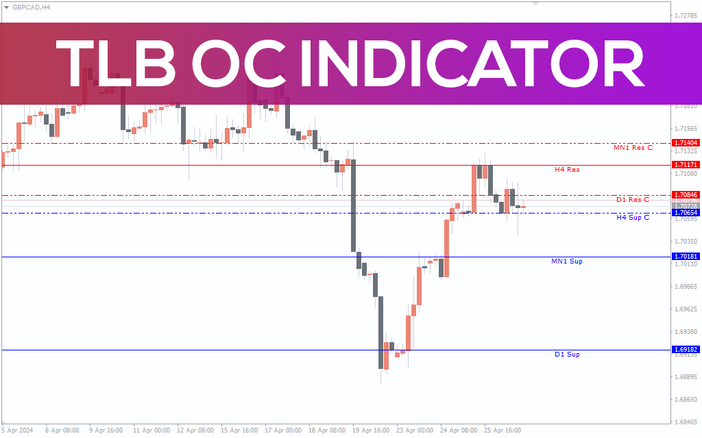 Three Line Break Indicator for MT5