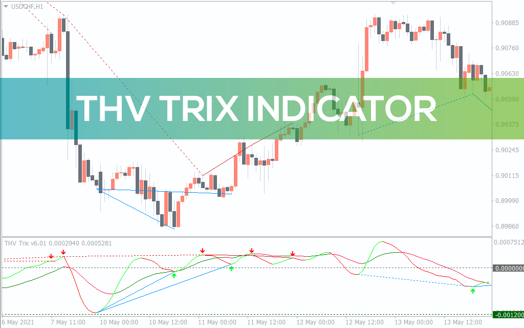 THV Trix V6.01 Indicator