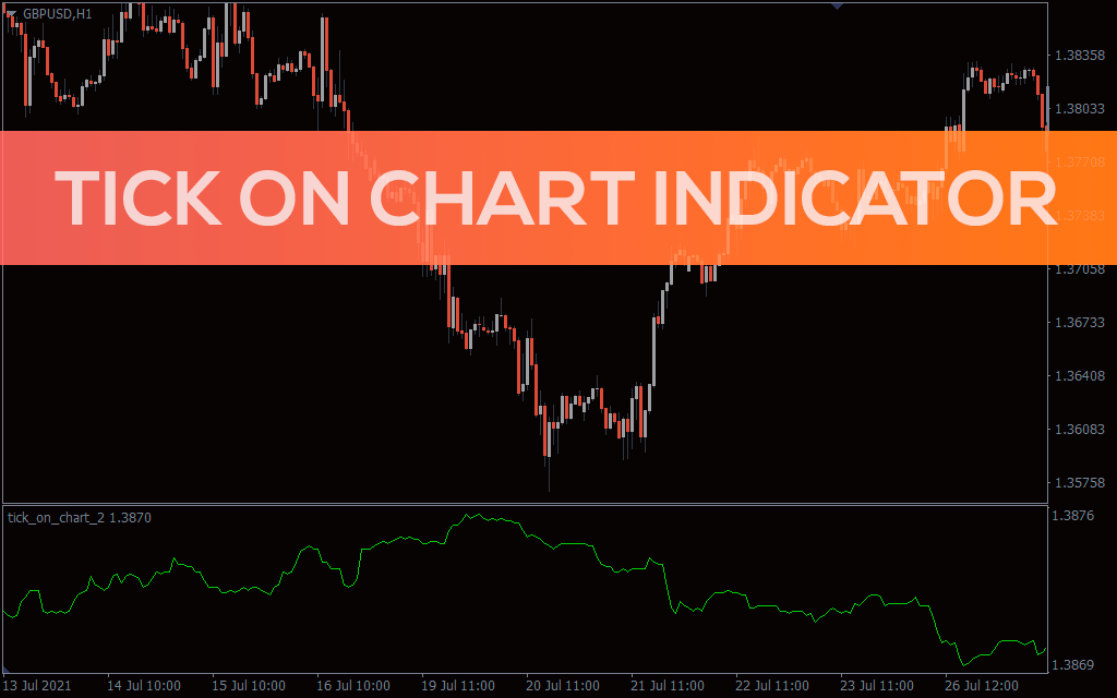 Tick On Chart Indicator