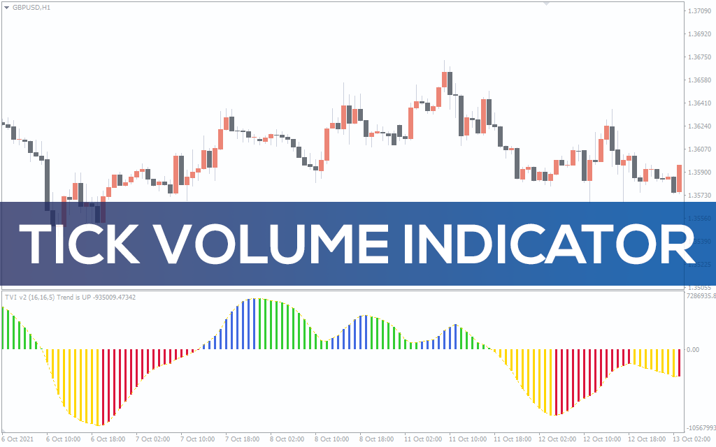 Tick Volume Indicator