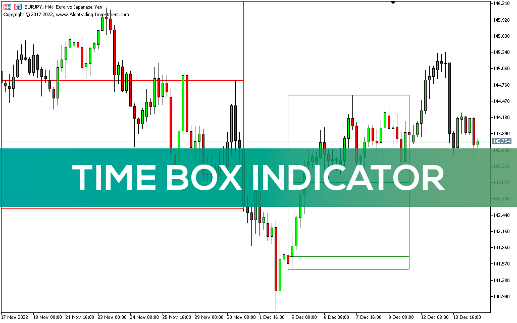 Time Box Indicator for MT5