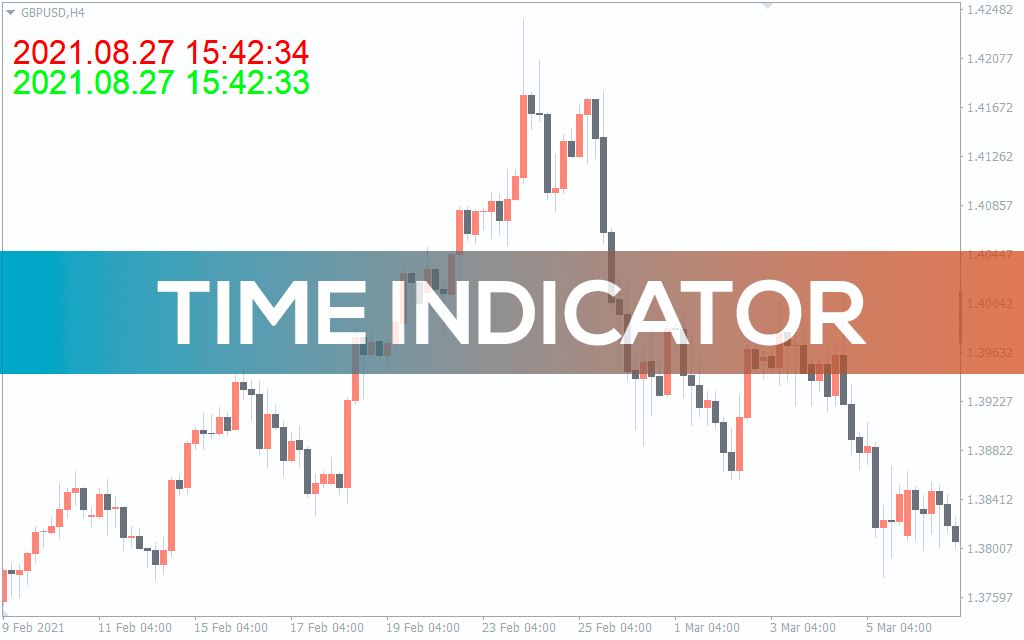 Time Indicator for MT5
