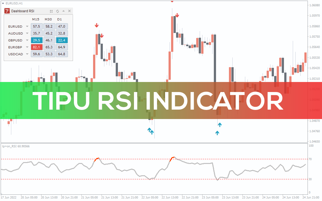Tipu RSI Indicator