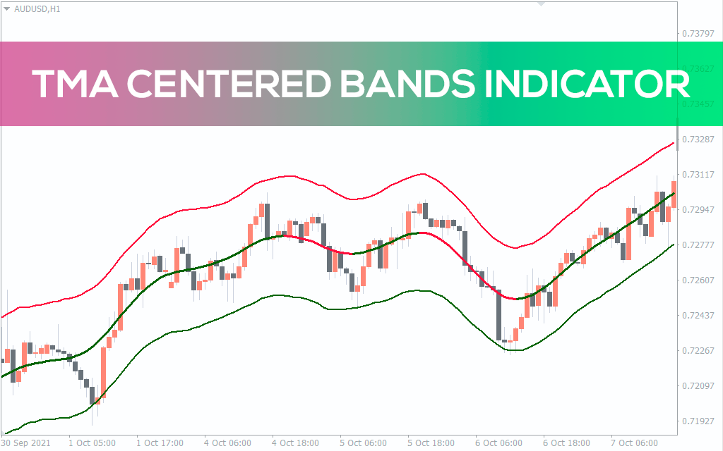 TMA Centered Bands Indicator for MT5
