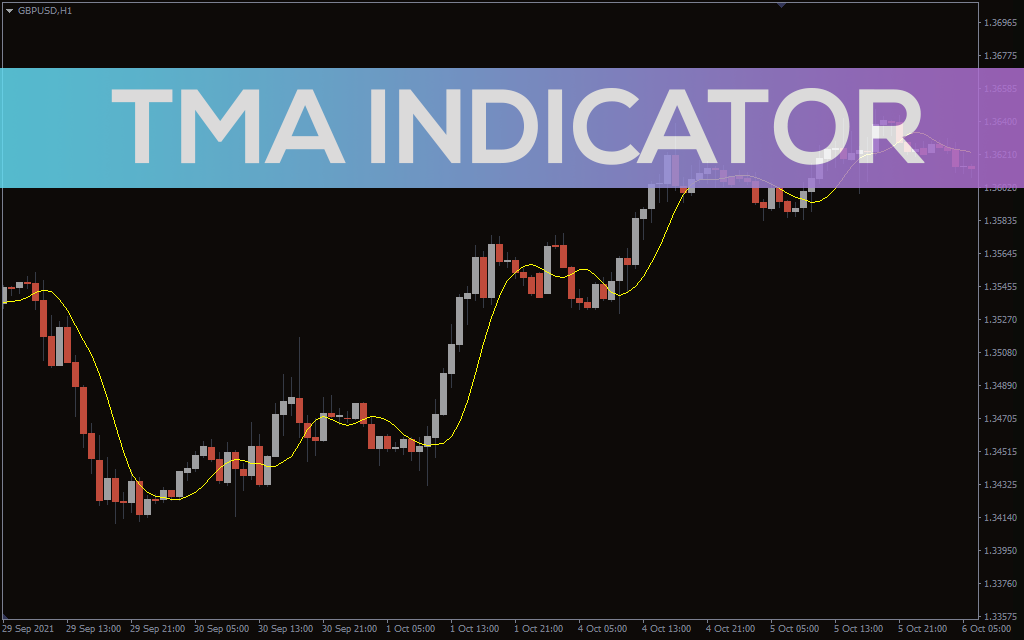 TMA Indicator