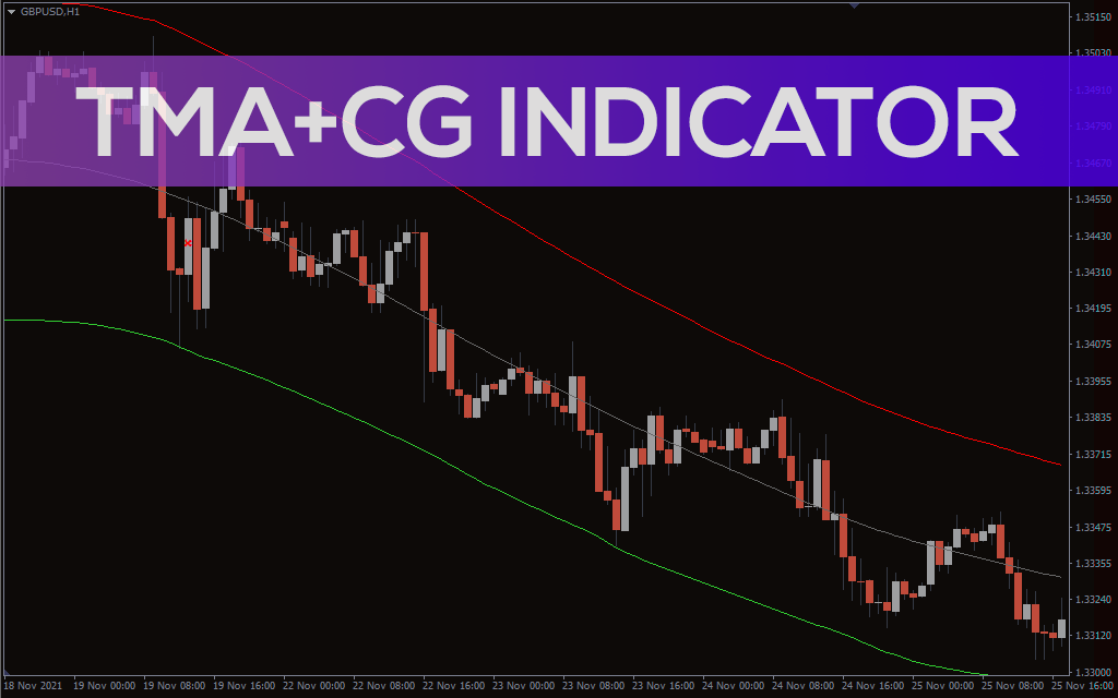 TMA+CG Indicator