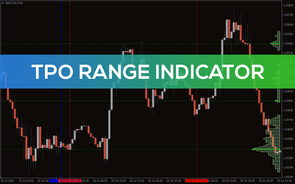 TPO Volume Indicator for MT5