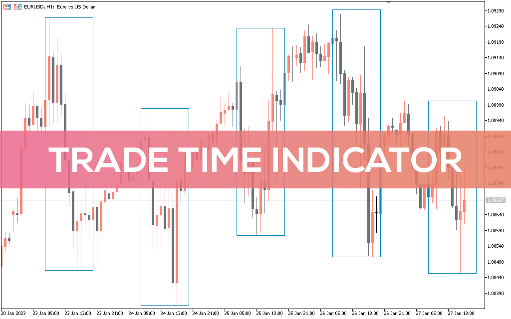 Trade Time Indicator for MT5
