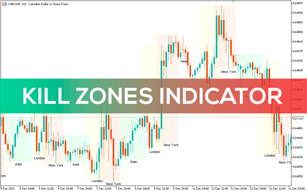 Trading Session ICT KillZone Indicator For MT5 - Download