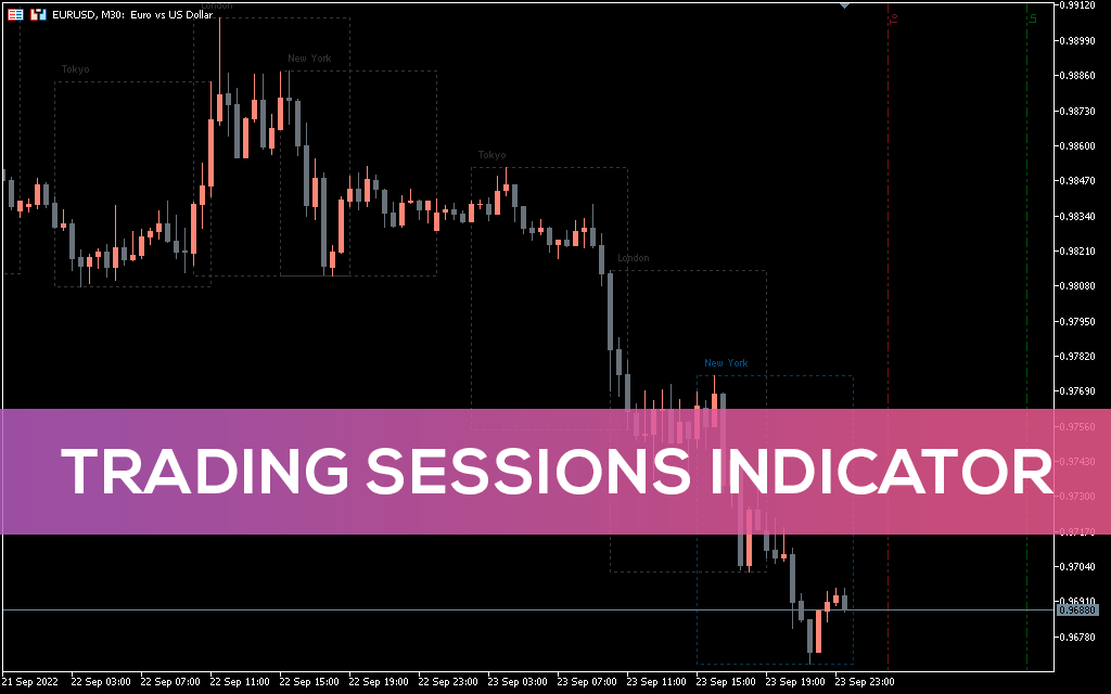 Trading Sessions Indicator for MT5