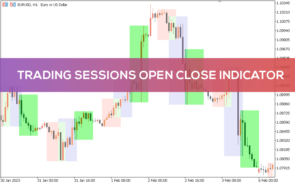 Trading Sessions Open Close Indicator for MT5 - Download