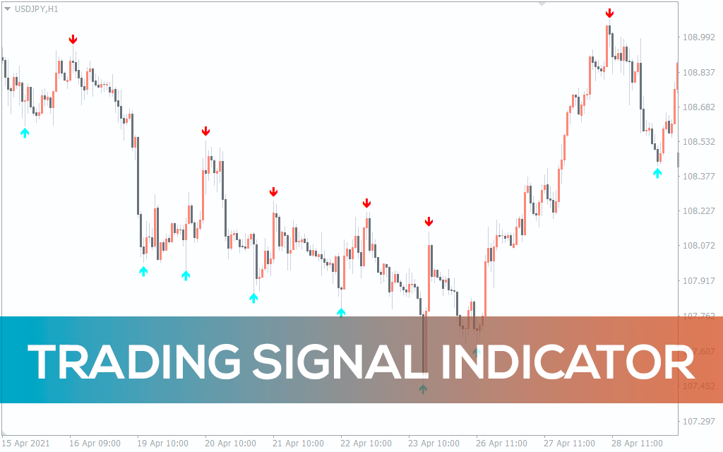 Trading Signals Indicator