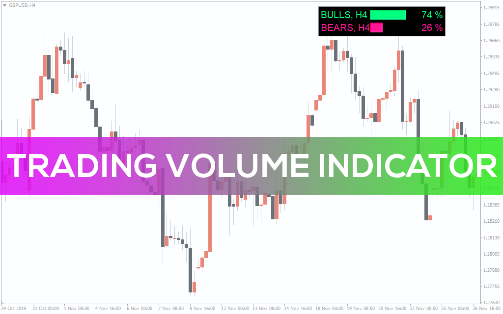 Trading Volume Indicator