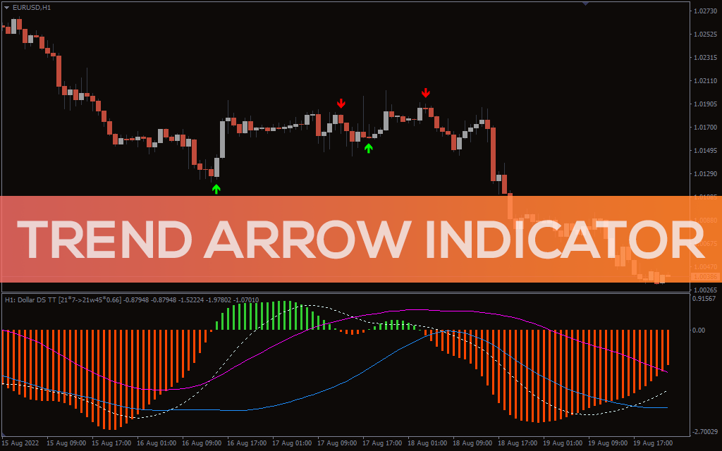 Trend Arrow Indicator