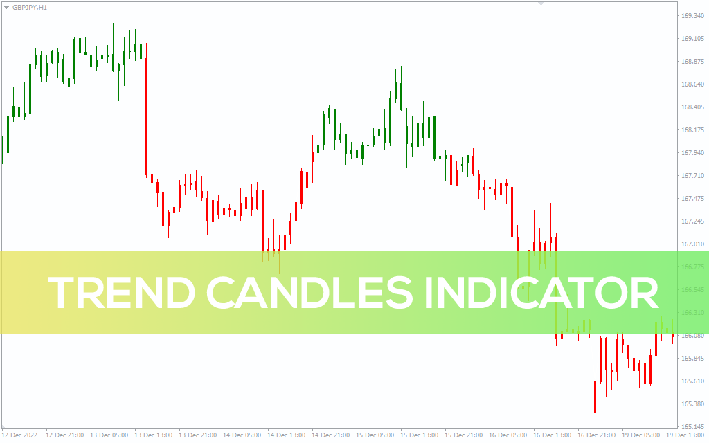 Trend Candles Indicator