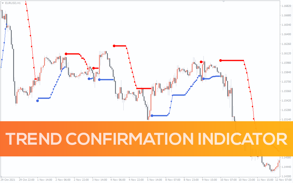 Trend Confirmation Indicator for MT5