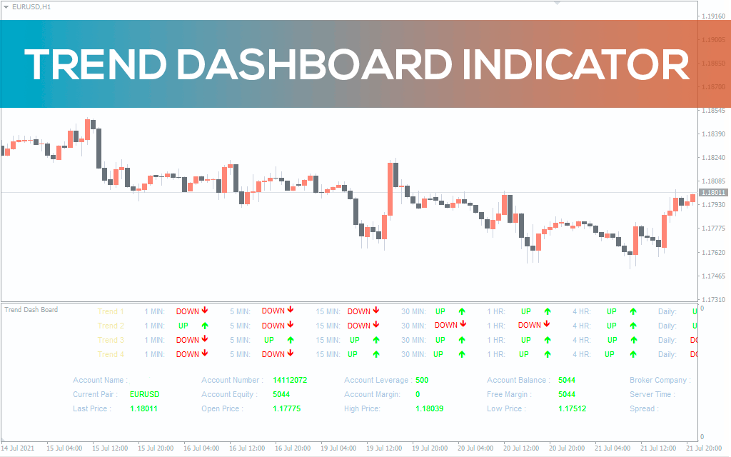 Trend DashBoard Indicator