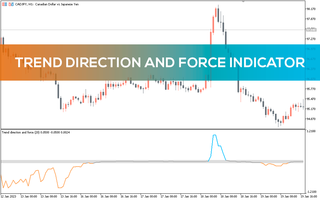 Trend Direction and Force Index Indicator for MT5
