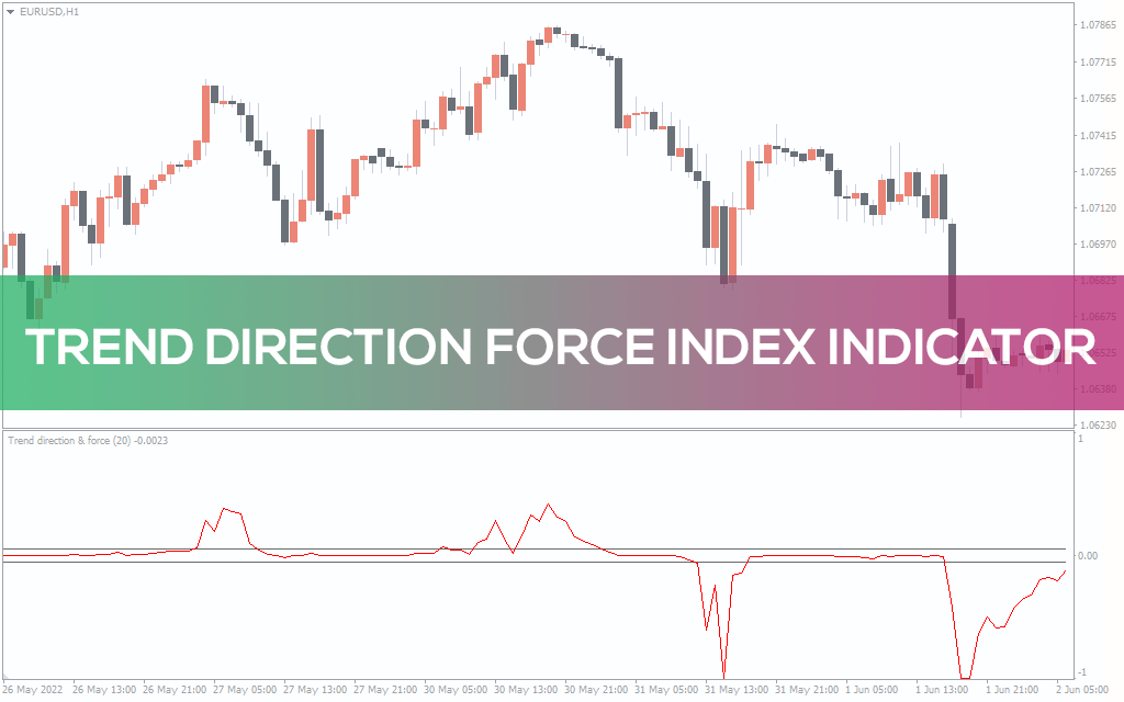 Trend Direction V2 Indicator