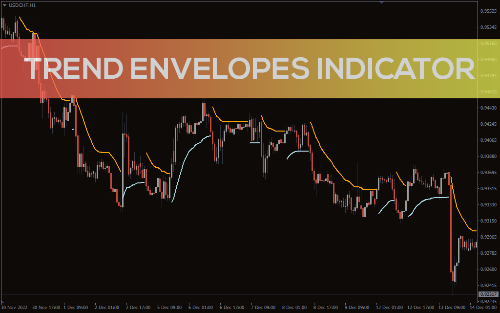 Trend Envelopes Indicator for MT5