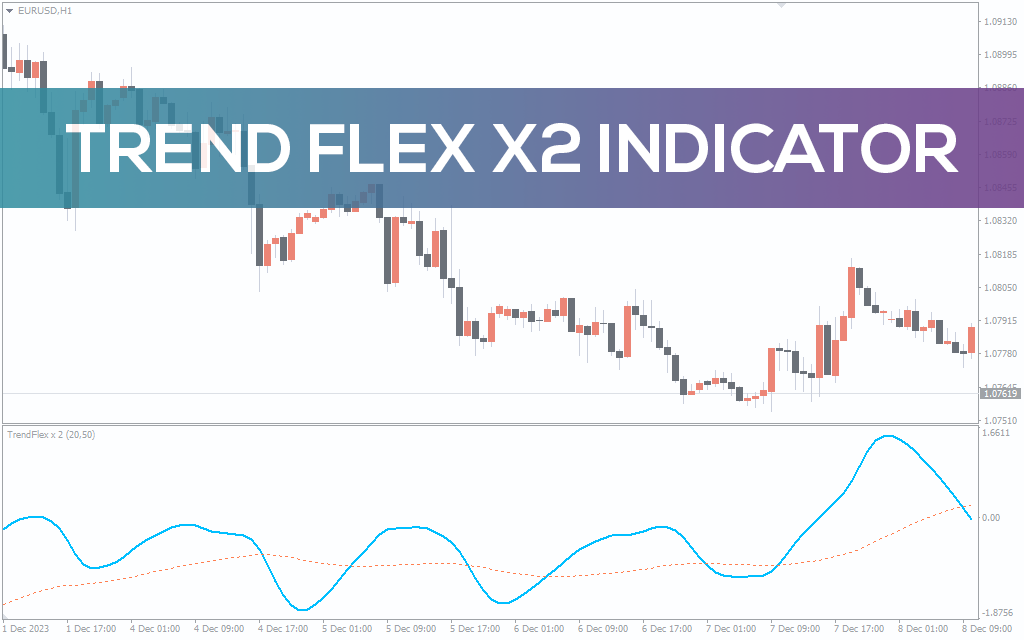 Trend Flex X2 Indicator