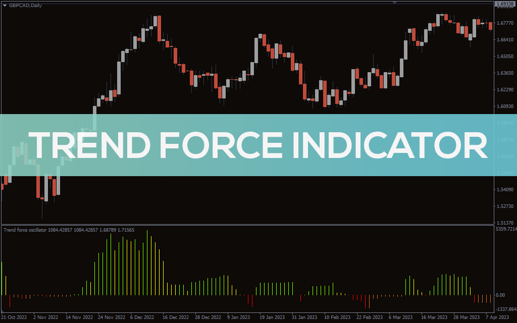 Trend Force Indicator