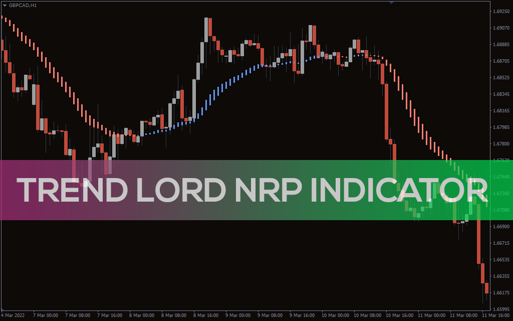 Trend Lord NRP Indicator