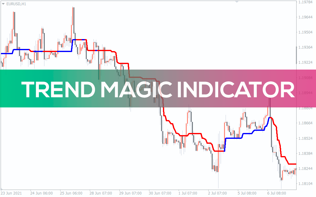 Trend Magic Indicator
