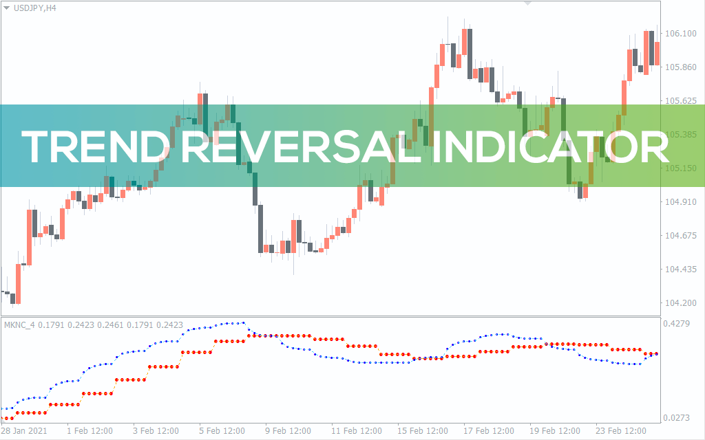Trend Market Reversal Indicator