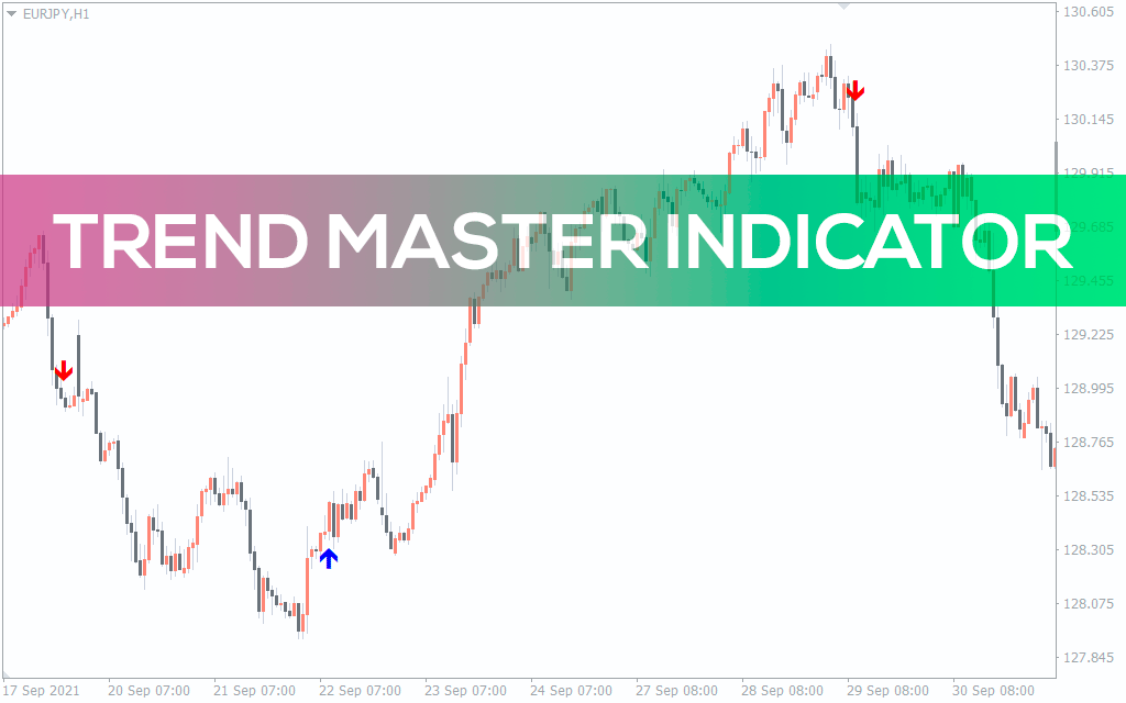 Trend Master Indicator