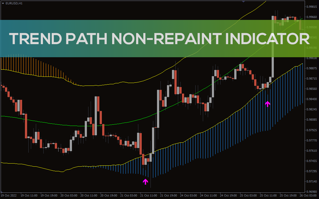 Trend Path Non-Repaint Indicator