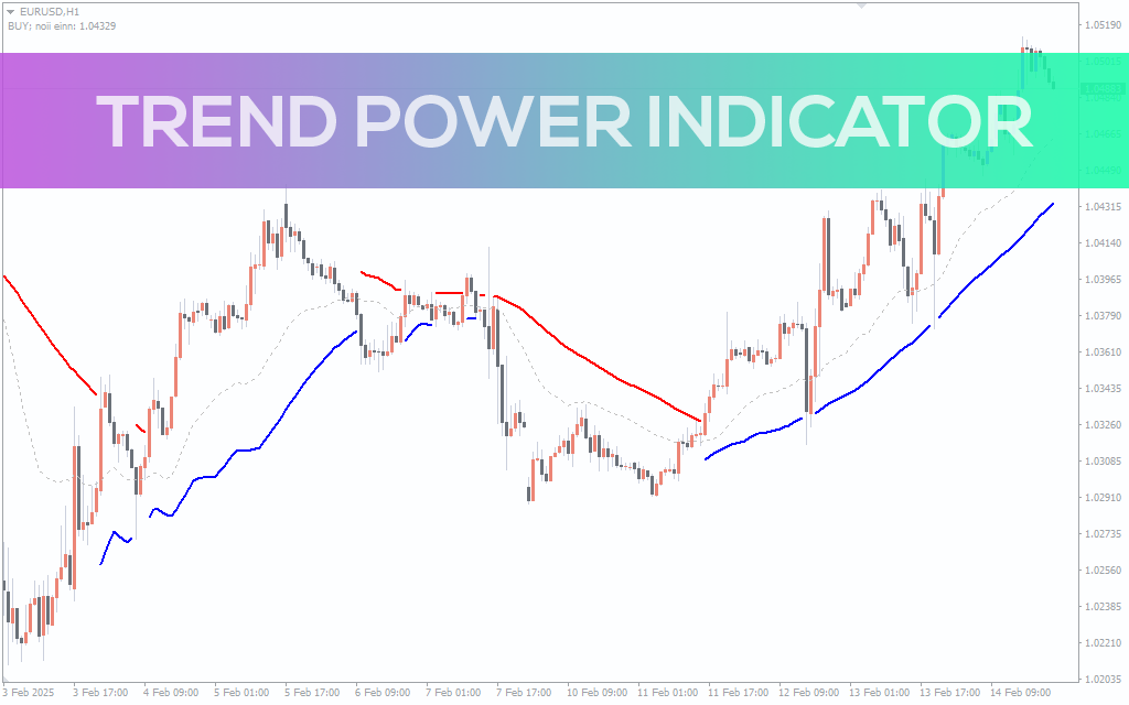 Trend Power Indicator