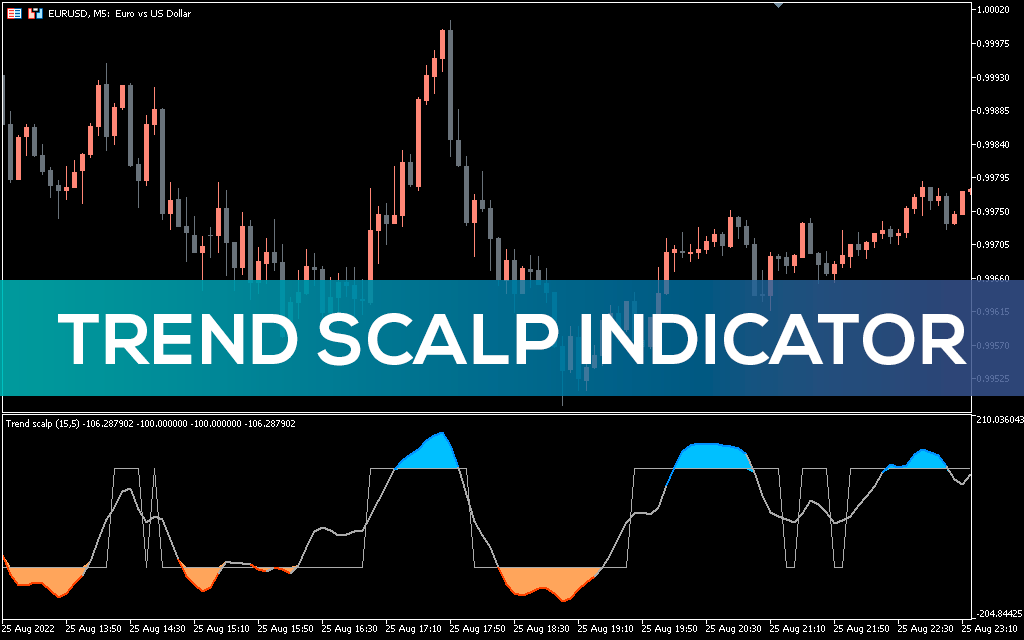 Trend Scalp Indicator for MT5