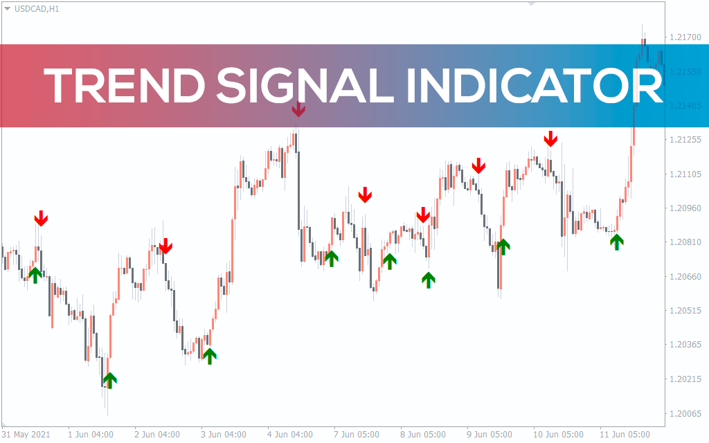 Trend Signal Indicator