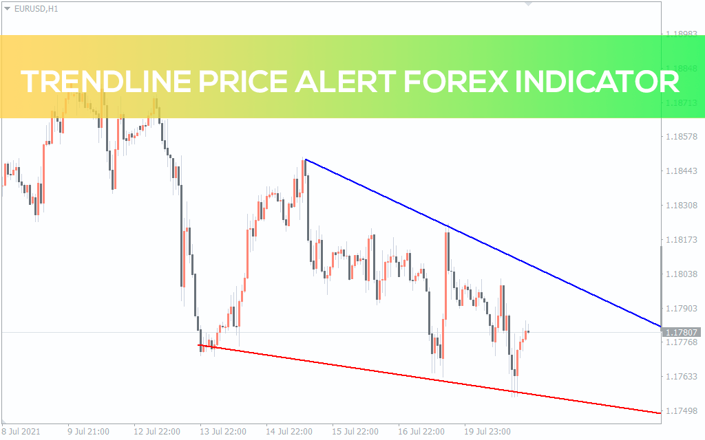 Trendline Price Alert Forex Indicator