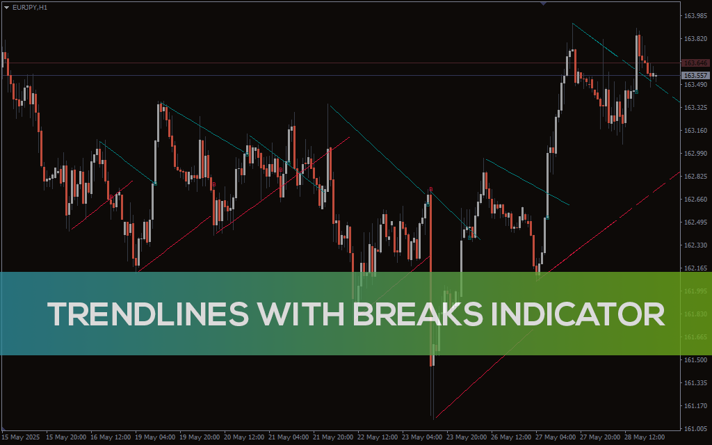 Trendlines With Breaks Indicator For MT5