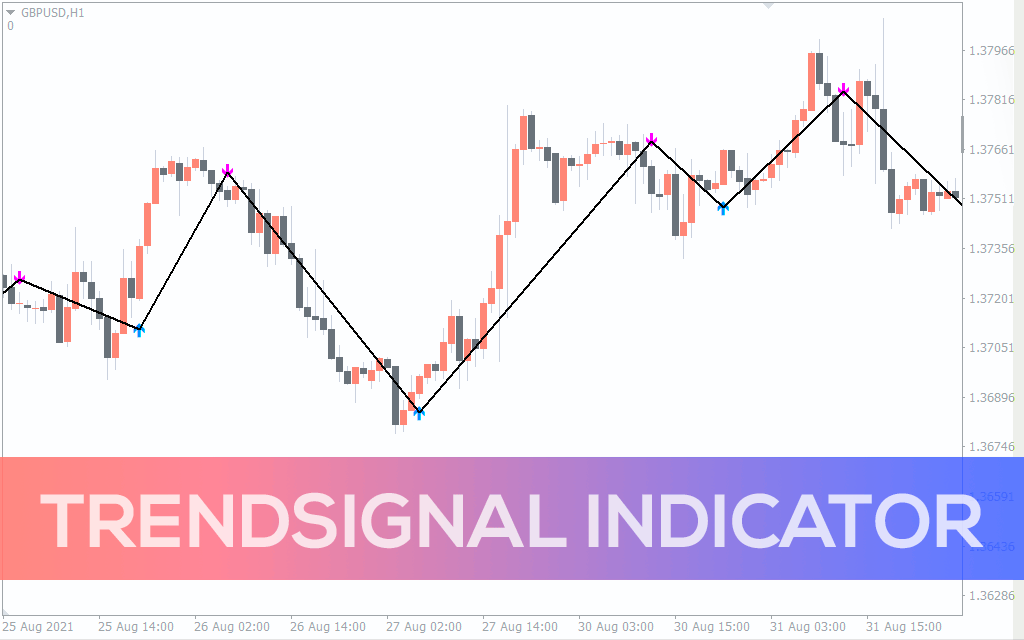 TrendSignal Indicator